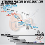 DS Racing Competition Series III 1/10 Drift Tires (4pcs) CS3-LF3, CS3-LF4, CS3-LF1T,  CS3-LF5T