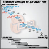 DS Racing #DS-016 - DS Racing Drift Tire Competition Series II CS-FFFF-Zero (4pcs)